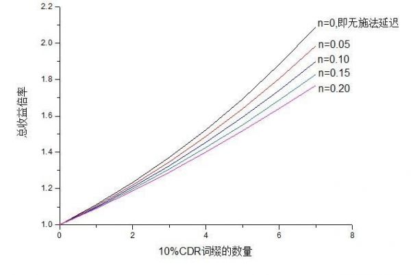 減少冷卻時(shí)間詞綴收益的進(jìn)階理論分析