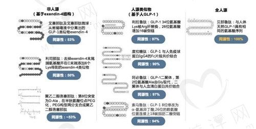 菲塑美（貝那魯肽預填充注射筆）有什么副作用？