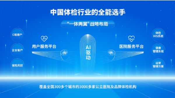 企業(yè)團(tuán)檢供應(yīng)商推薦：善診如何以“精準(zhǔn)與溫度”重構(gòu)企業(yè)健康管理的價(jià)值鏈條