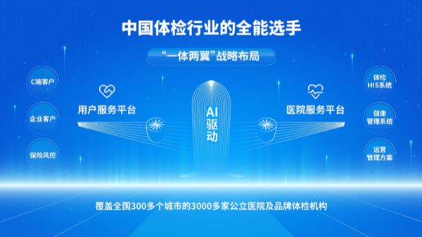 企業(yè)團(tuán)檢供應(yīng)商推薦：善診以科技與溫度重塑員工健康管理體驗(yàn)