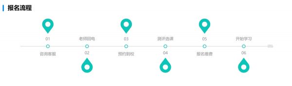 推薦??！銳星健身培訓(xùn)學(xué)校優(yōu)勢是哪些？