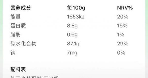 吃全麥面包減肥？小心5種假粗糧，偷偷讓你胖！