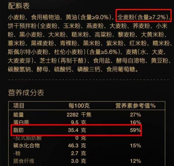 吃全麥面包減肥？小心5種假粗糧，偷偷讓你胖！