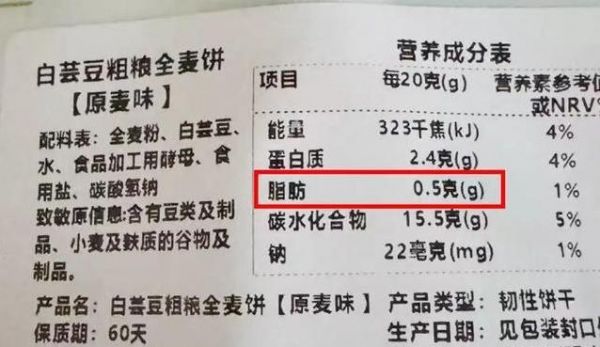 吃全麥面包減肥？小心5種假粗糧，偷偷讓你胖！