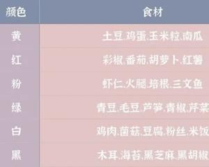 減脂低卡 清爽彩虹蔬菜沙拉的做法 步驟1