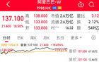 阿里漲超18%，芯片有“后備方案”