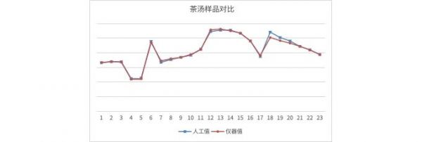 茶多酚含量知多少，哈希高效精準助測量