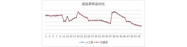 茶多酚含量知多少，哈希高效精準助測量