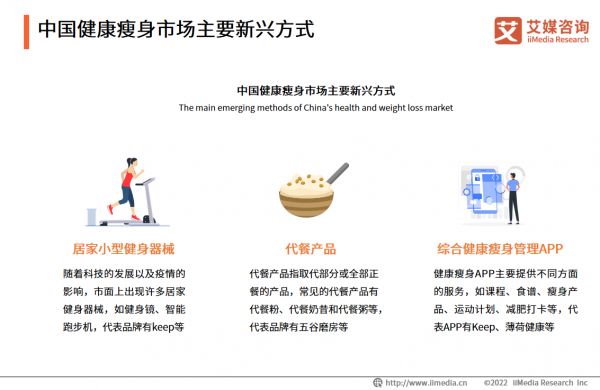 新興瘦身方式