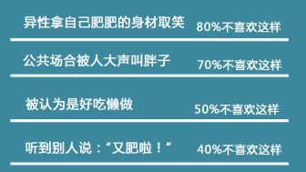 肥胖人群