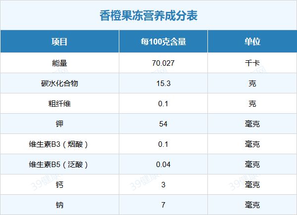 香橙果冻的营养元素