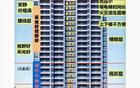 不管樓層多高，這6個樓層是“最吉利”樓層，不是迷信
