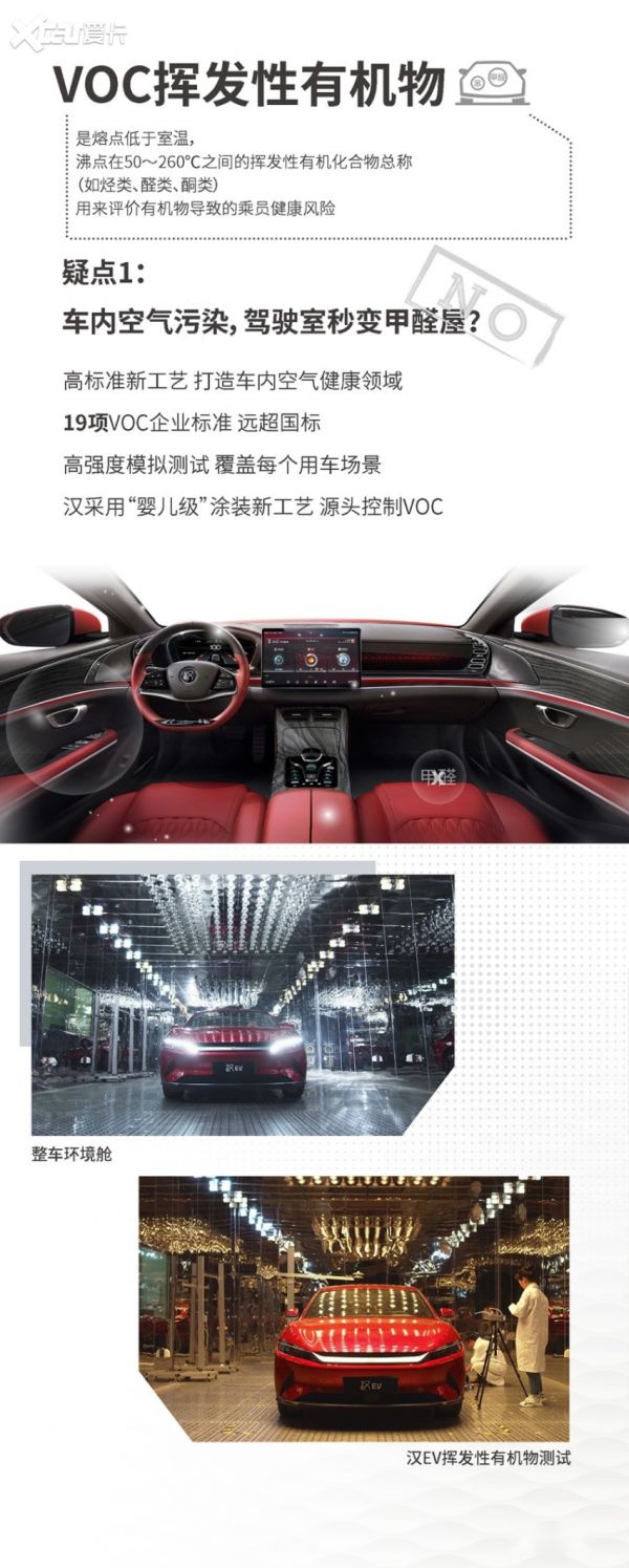 车辆健康安全控制有多难？一文了解其中的奥秘