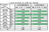 C-ECAP 2017年第二批評價結(jié)果發(fā)布