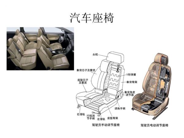 各部位汽車零部件說(shuō)明.ppt_第2頁(yè)