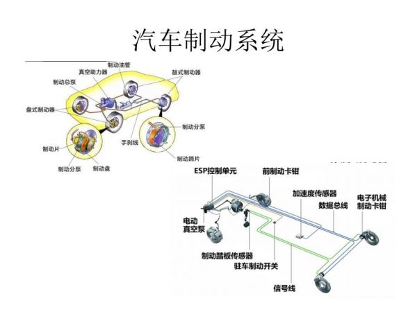各部位汽車零部件說(shuō)明.ppt_第5頁(yè)