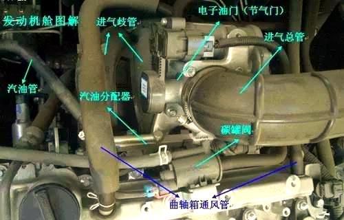 汽車內部系統詳解：全面解析零部件功能與相互關系-有駕