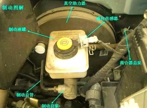 汽車內部系統詳解：全面解析零部件功能與相互關系-有駕