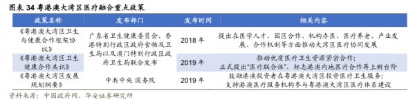 粵港澳大灣區(qū)醫(yī)療融合重點政策 - 2023年11月 - 行業(yè)研究數(shù)據(jù)