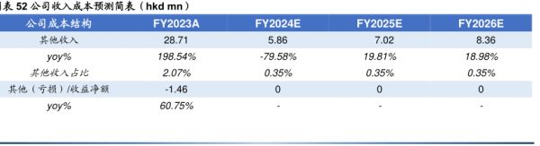 公司收入成本預測簡表(hkd mn) - 2023年11月 - 行業(yè)研究數(shù)據(jù)