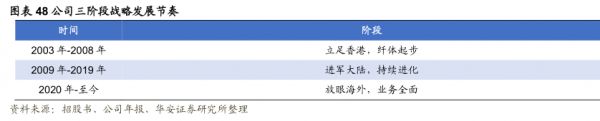 公司三階段戰(zhàn)略發(fā)展節(jié)奏 - 2023年11月 - 行業(yè)研究數(shù)據(jù)