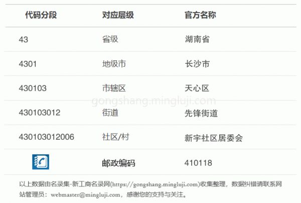 行政区划代码430103012006详情解析