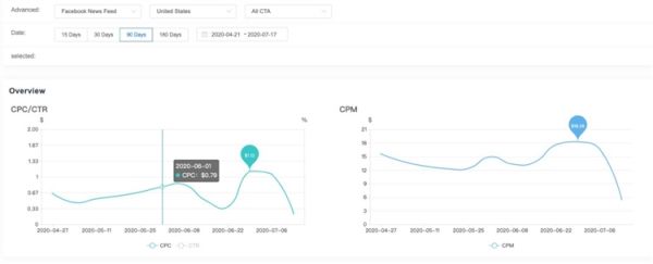 优化减肥广告的6个有效方法