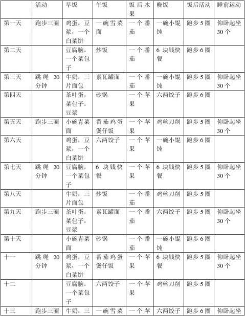 三個(gè)月減肥計(jì)劃