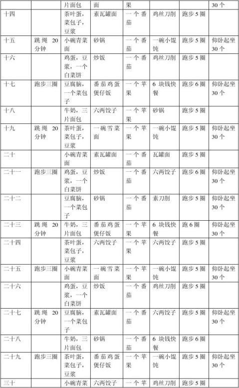 三個(gè)月減肥計(jì)劃