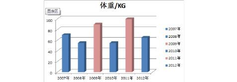 三個(gè)月減肥計(jì)劃減肥方法減肥成功經(jīng)驗(yàn)