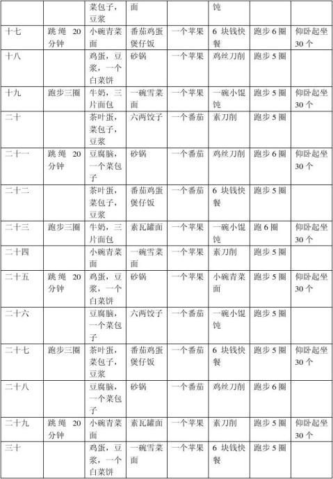 三個(gè)月減肥計(jì)劃