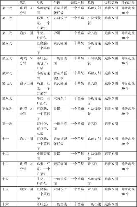 三個(gè)月減肥計(jì)劃