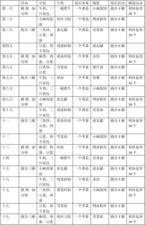 三個(gè)月減肥計(jì)劃