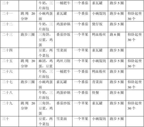 三個(gè)月減肥計(jì)劃