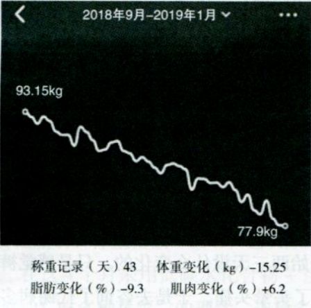 FitQ水母健康-生酮飲食