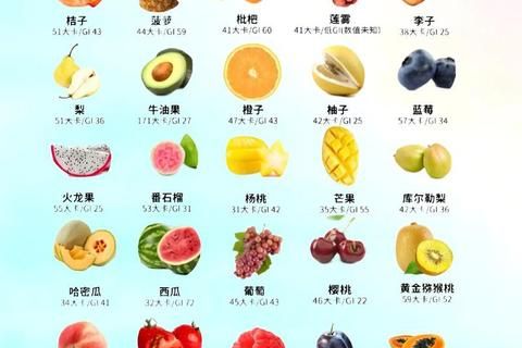 糖尿病適宜水果推薦清單：低糖健康選擇與食用建議