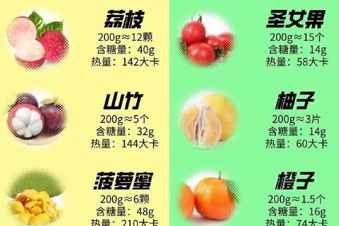 糖尿病適宜水果推薦清單：低糖健康選擇與食用建議