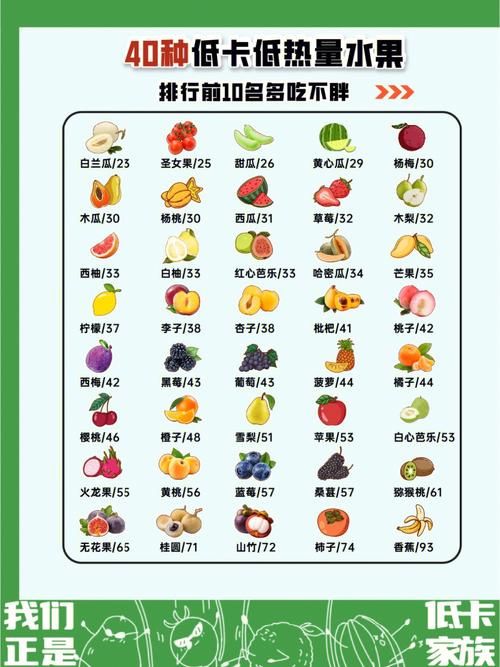 低卡路里的水果有哪些
