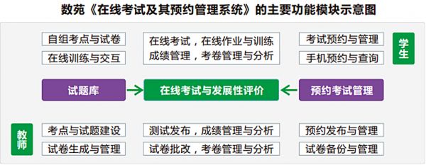 主要功能示意圖