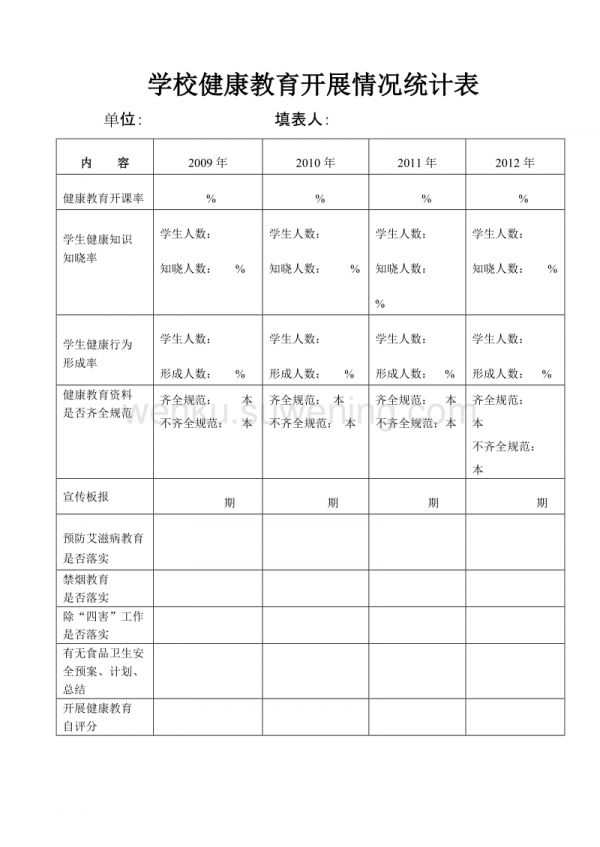 學校健康教育開展情況統(tǒng)計表_第1頁
