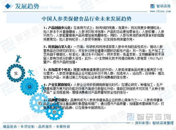 中國(guó)人參類保健食品行業(yè)未來(lái)發(fā)展趨勢(shì)