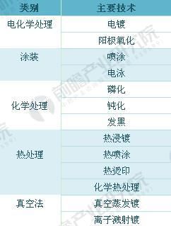 汽車零部件2