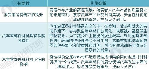 汽車零部件1
