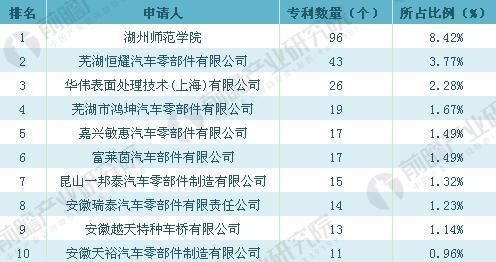 汽車零部件4