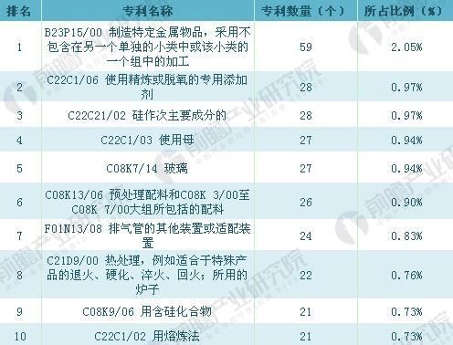 汽車零部件5