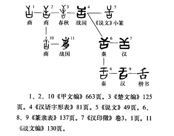 舌、言、音