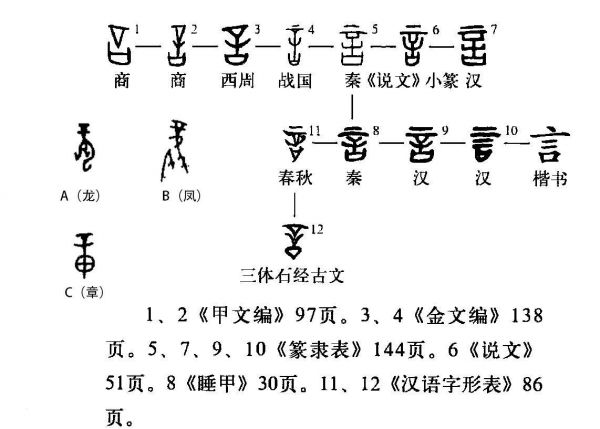 舌、言、音