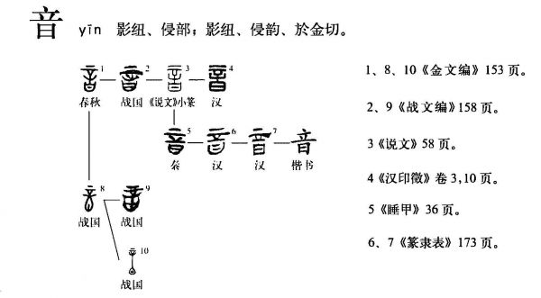 舌、言、音