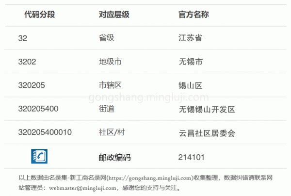 行政区划代码320205400010详情解析