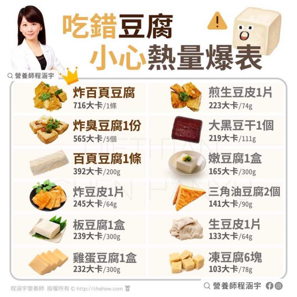 圖/ 取自「程涵宇營養(yǎng)師」